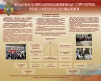 Задачи и организационная система ГО в учебном заведении 
